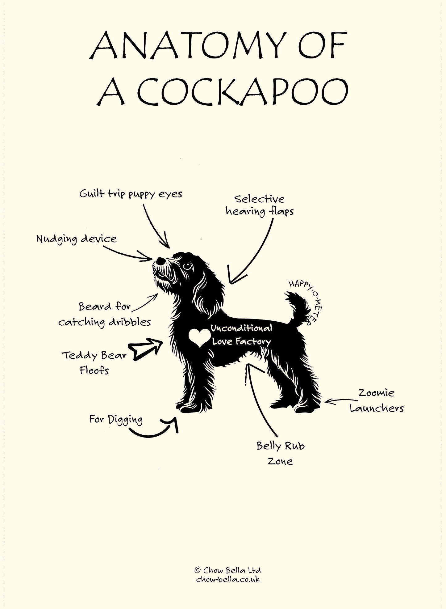 Anatomy of a Cockapoo Tea Towel – Fairtrade Organic Cotton Dog Lover Gift UK